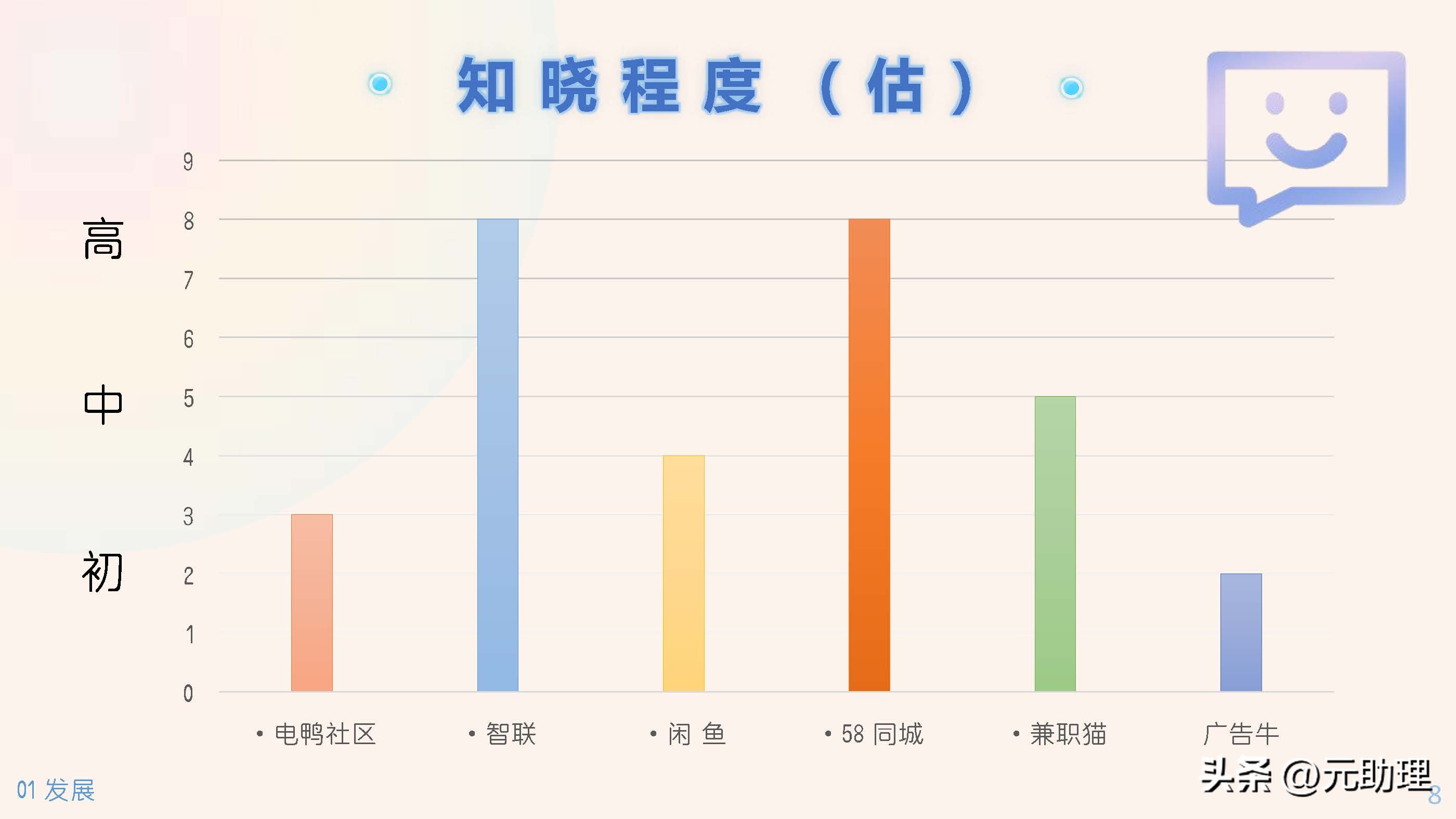 六个助理兼职的工具平台对比多参数示意图寻找任务、线上报名+