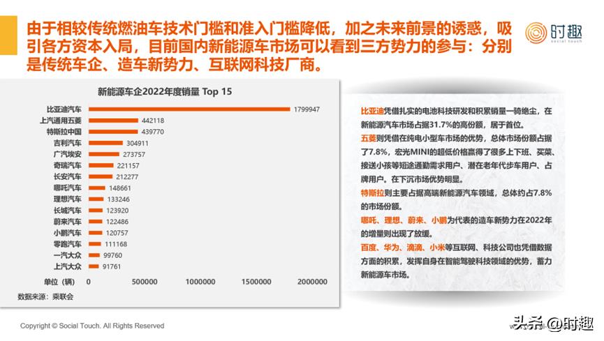 2023年新能源汽车行业洞察报告,2023年新能源汽车的市场推广