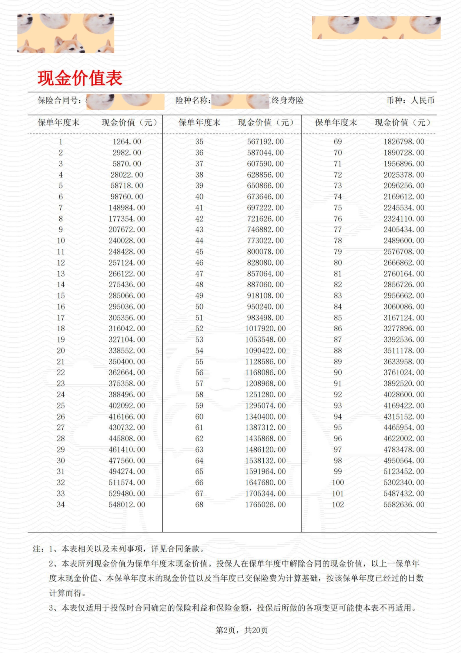 半年的保单可以贷多少,一年缴4000多的保单能贷多少钱