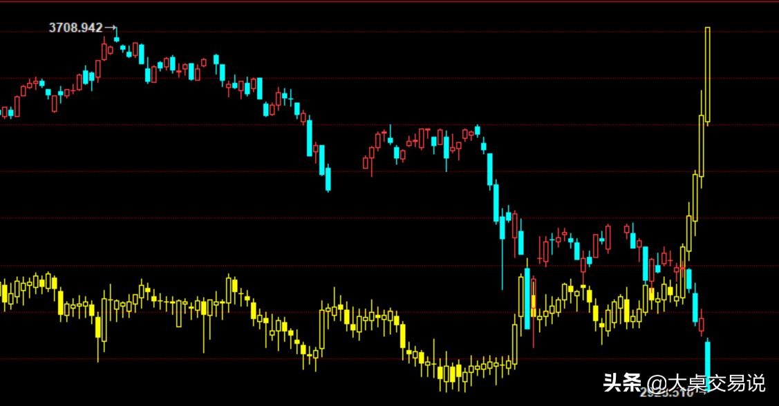 股市千股跌停有哪些原因,千股跌停历史时刻画面