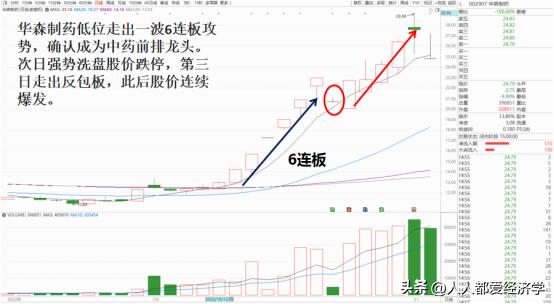 赵老哥的十大龙头战法,赵老哥妖股战法视频