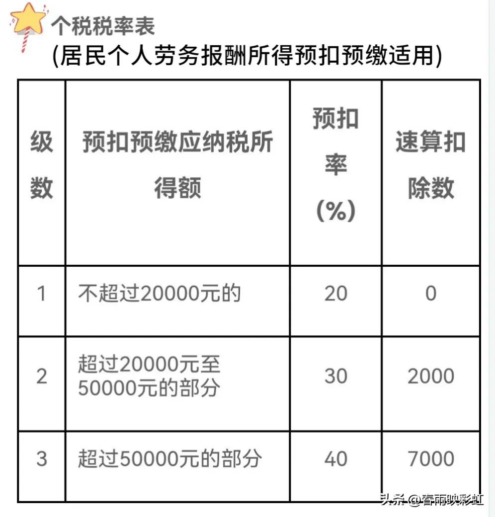 支付临时工劳务报酬如何账务处理,支付劳务报酬的账务处理