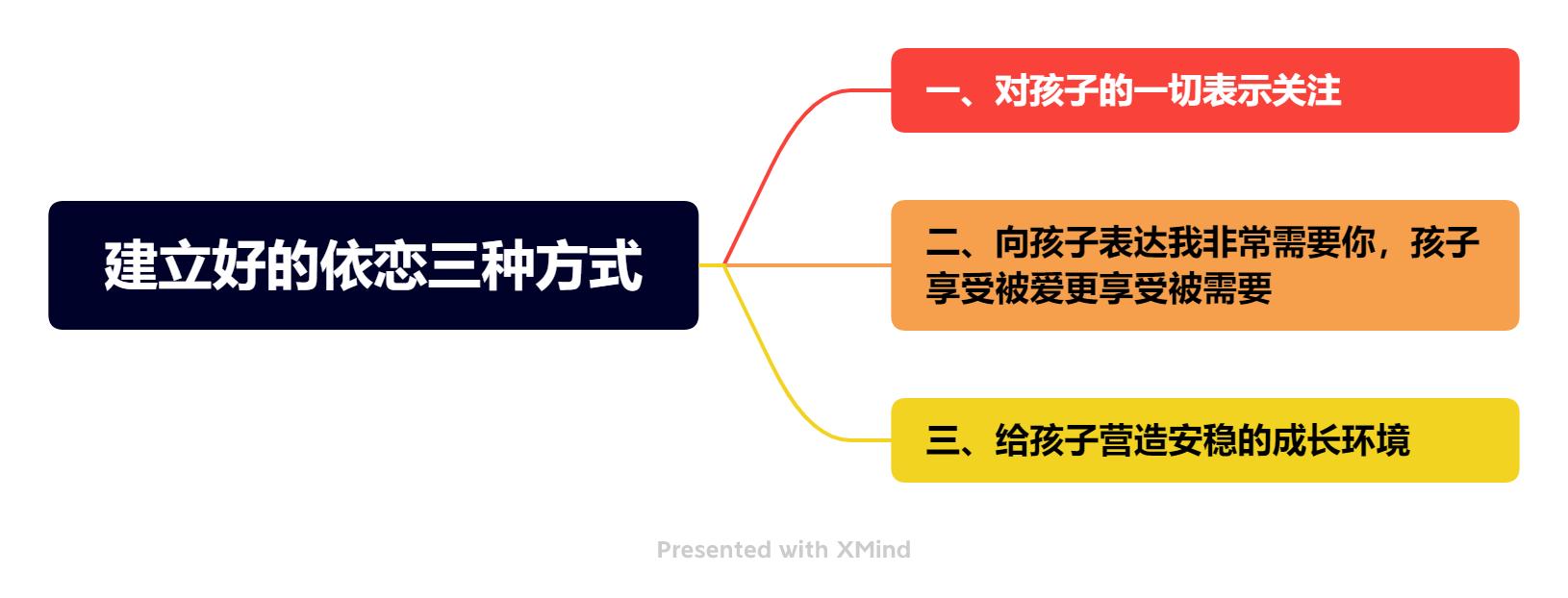 在亲子沟通中家长如何鼓励孩子,在亲子关系中如何和孩子沟通