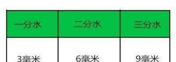 翡翠三分水头六分水头,怎样看翡翠的水头和总水头