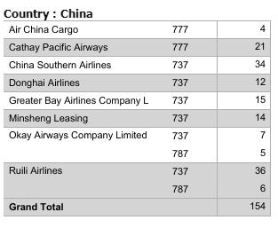 瑞丽航空购买100架飞机,瑞丽航空有40架飞机么