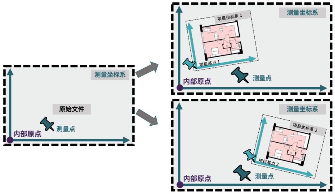 revit四个方位点怎么换,revit上面的功能区怎么调出来