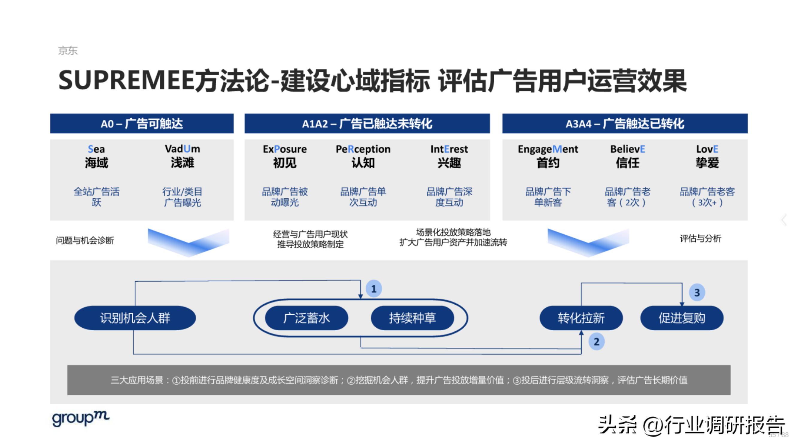 618电商趋势分析,2023年电商618生态洞察报告