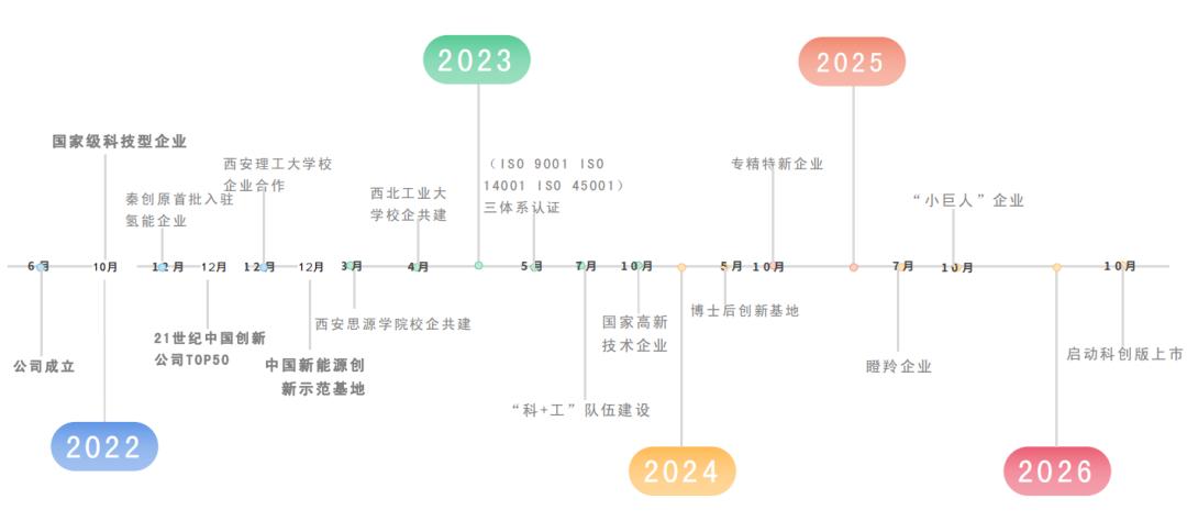 创融TIME|氢燃料电池系统综合服务商