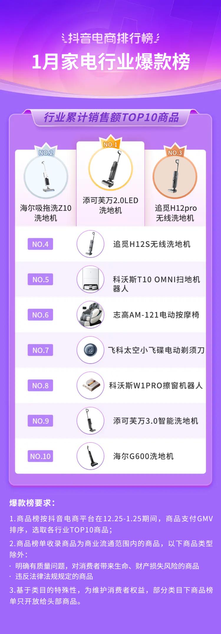 抖音电商排行榜前十名年货节,抖音电商年货热卖榜