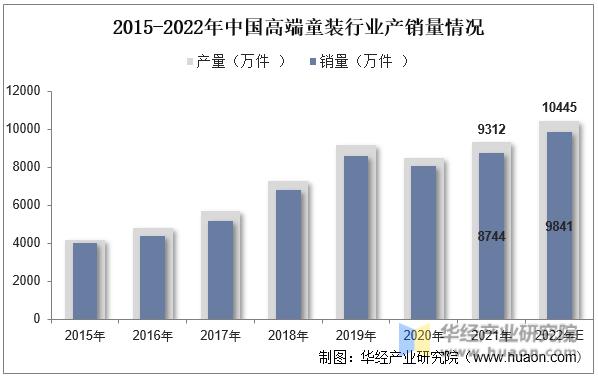 国内童装行业现状怎么样,2022年童装流行趋势