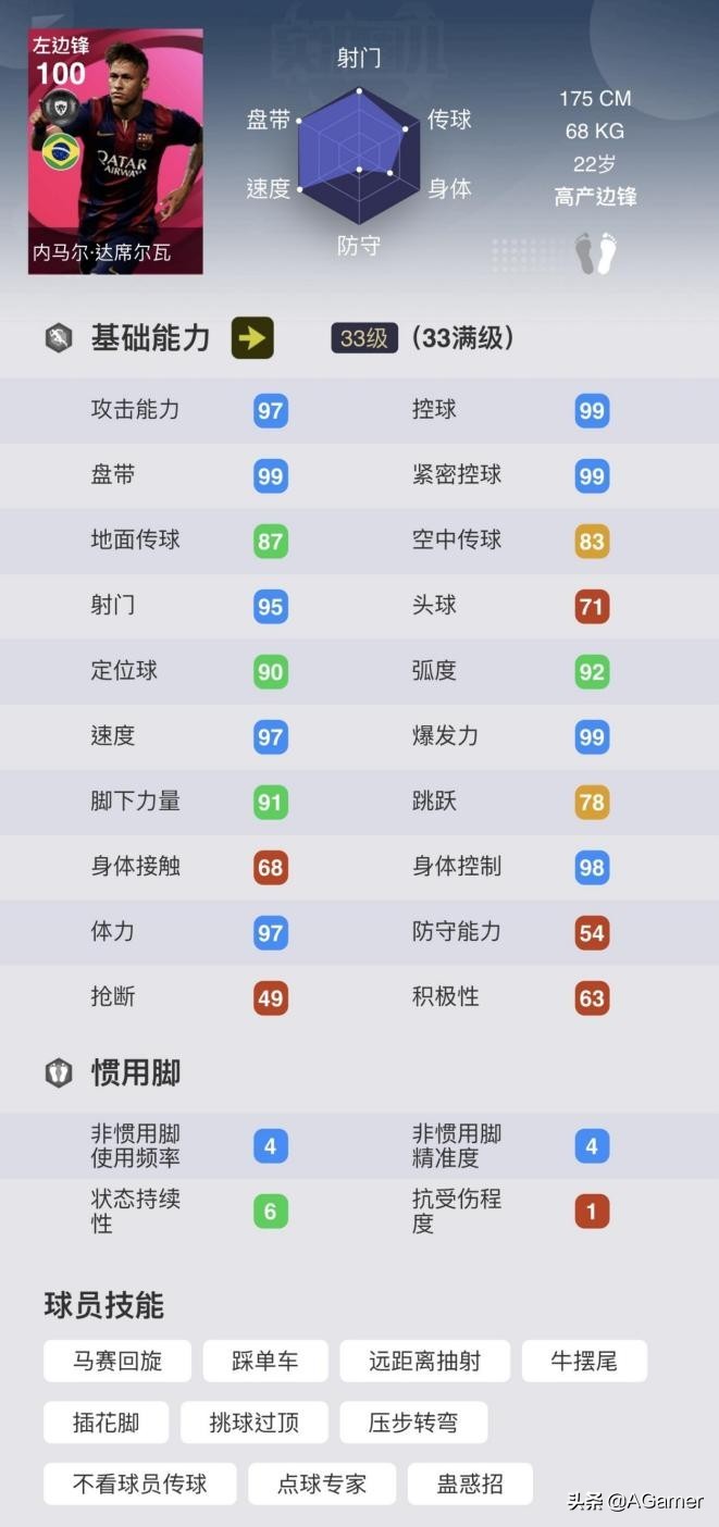 21岁的内马尔到底有多厉害,内马尔让人眼花缭乱的过人