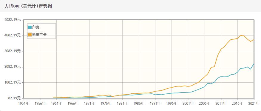 斯里兰卡外汇耗尽原因,斯里兰卡外汇危机怎么样了