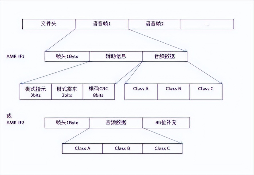蓝牙耳机音频编码格式哪个最好,漫步者x2蓝牙耳机音频编码格式