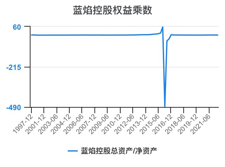 蓝焰控股2024年目标价,预测一下蓝焰控股走势