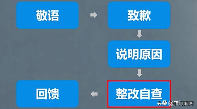 回复餐厅差评的经典回复,外卖差评回复话术大全