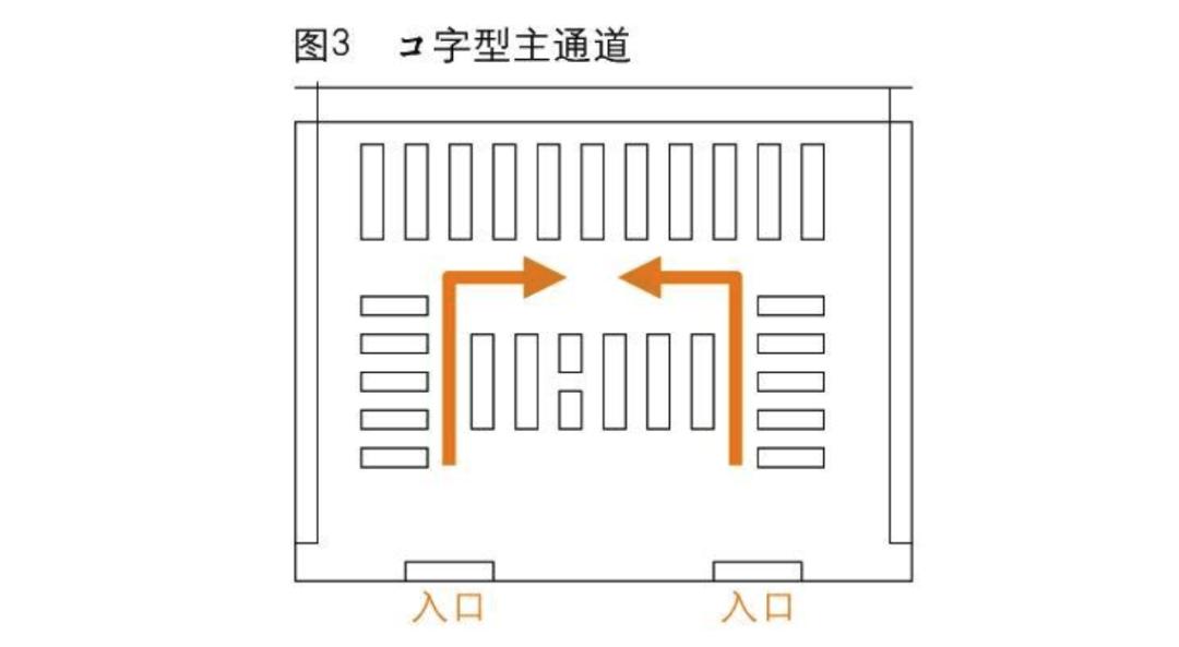 生鲜店怎么选址赚钱,怎么布局小型生鲜店
