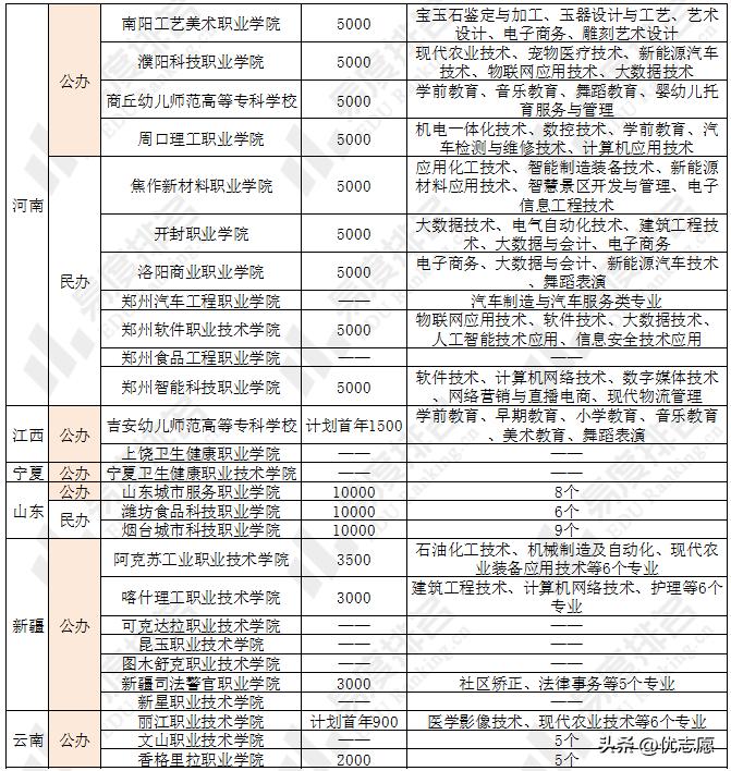 2023年分数比较低的专科学校,2023年专科选哪些学校最好