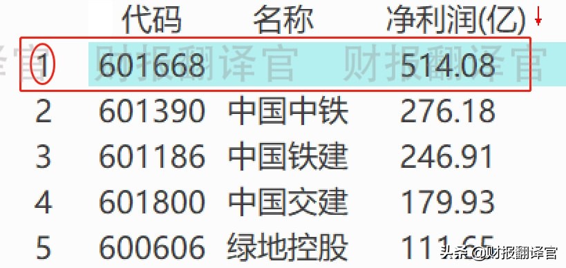 2023年世界500强榜单中国公司,世界500强中国公司排名2022
