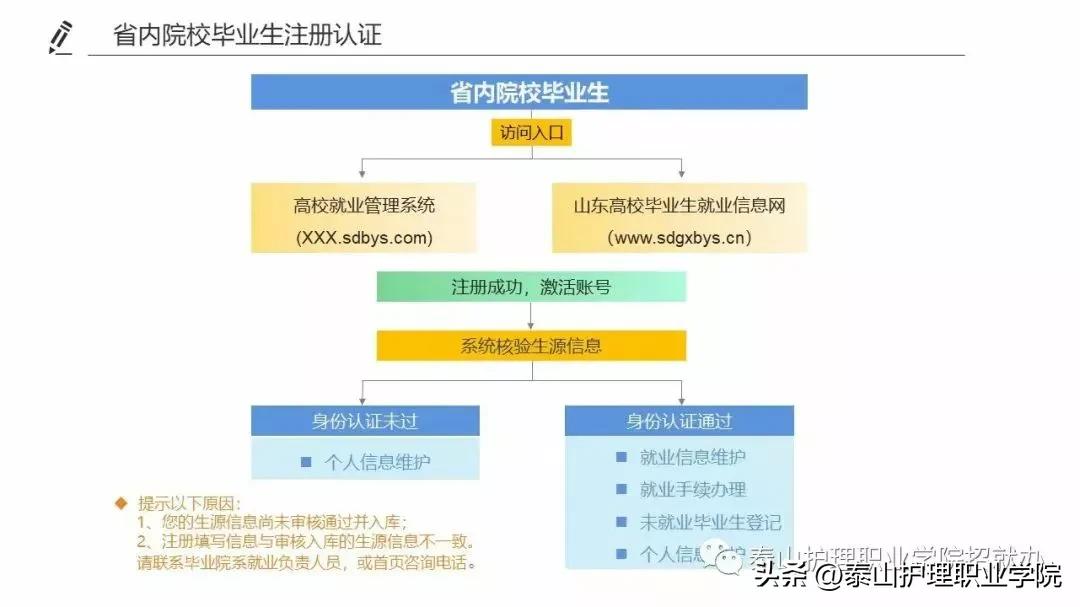 山东高校毕业生就业信息网,大学生就业信息网山东