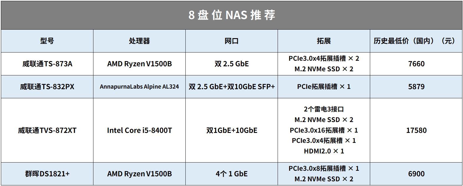 nas怎么弄固定域名,nas基本操作
