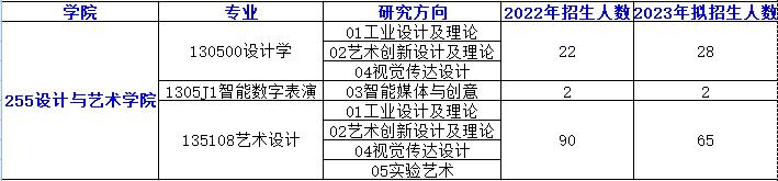 北京理工大学考研哪个专业最好,考研推文艺术