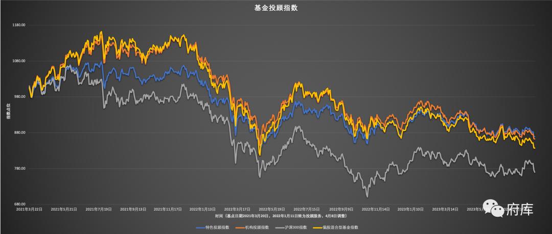 大家更喜欢在哪些渠道和平台买基金（2）：互联网平台分析