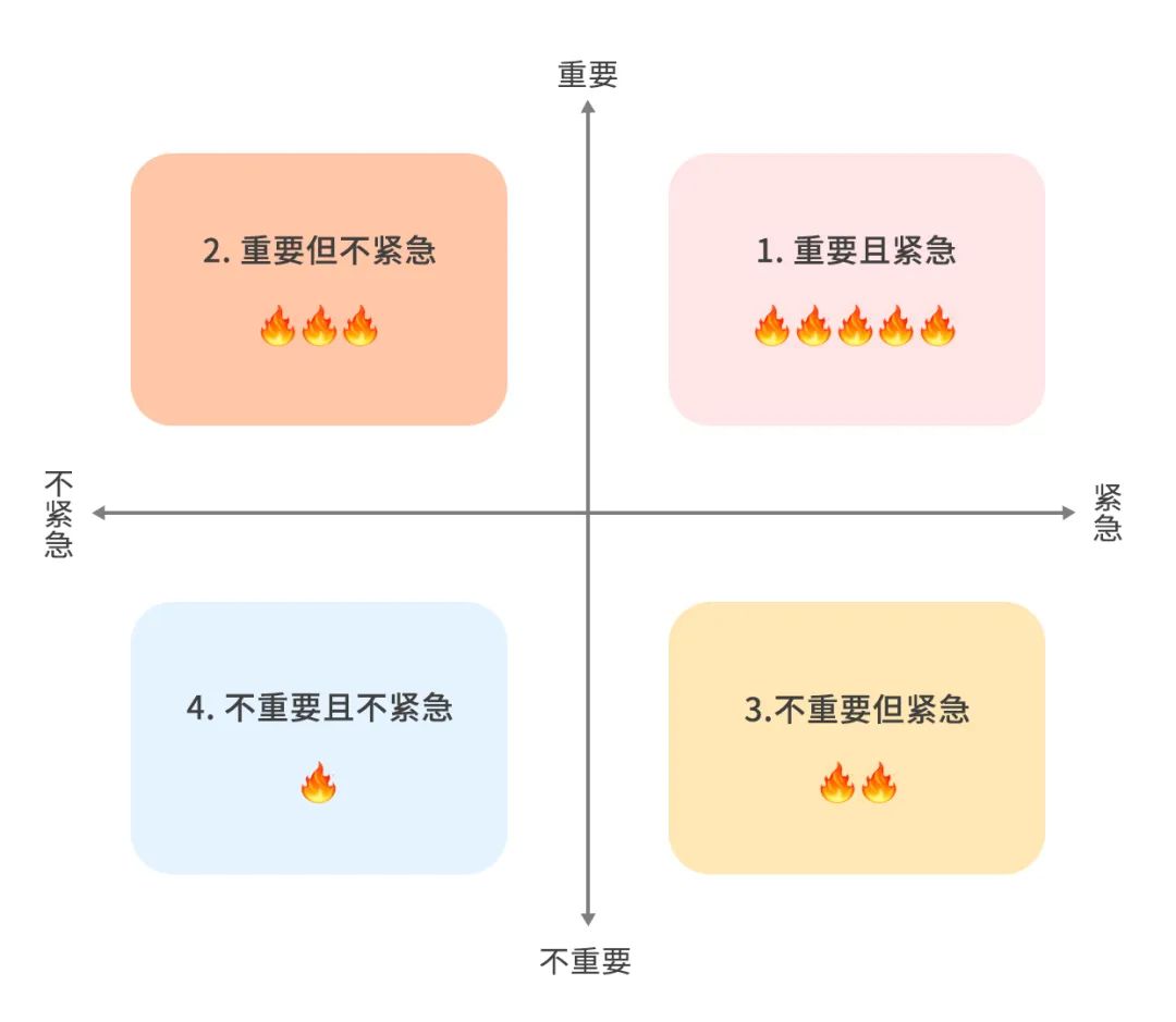 精力管理经典语录,管理精力深度好文