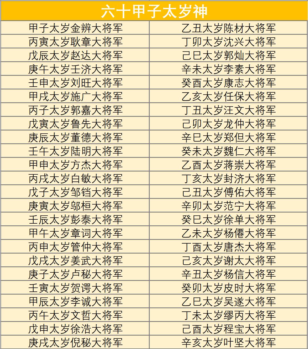 天干地支十二时辰对照表,十二时辰对照表天干地支