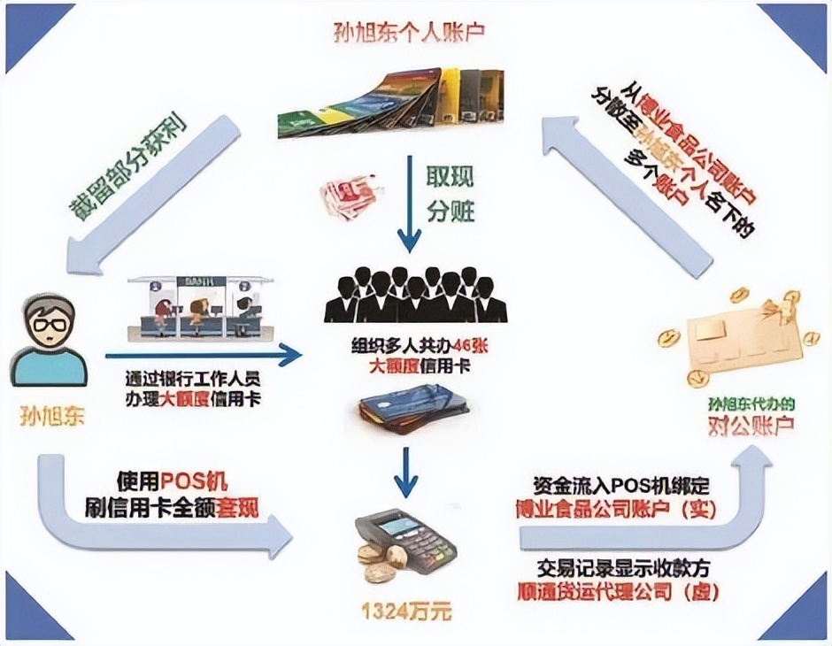 最高检发布金融领域犯罪指导,最高检金融犯罪典型案例评价