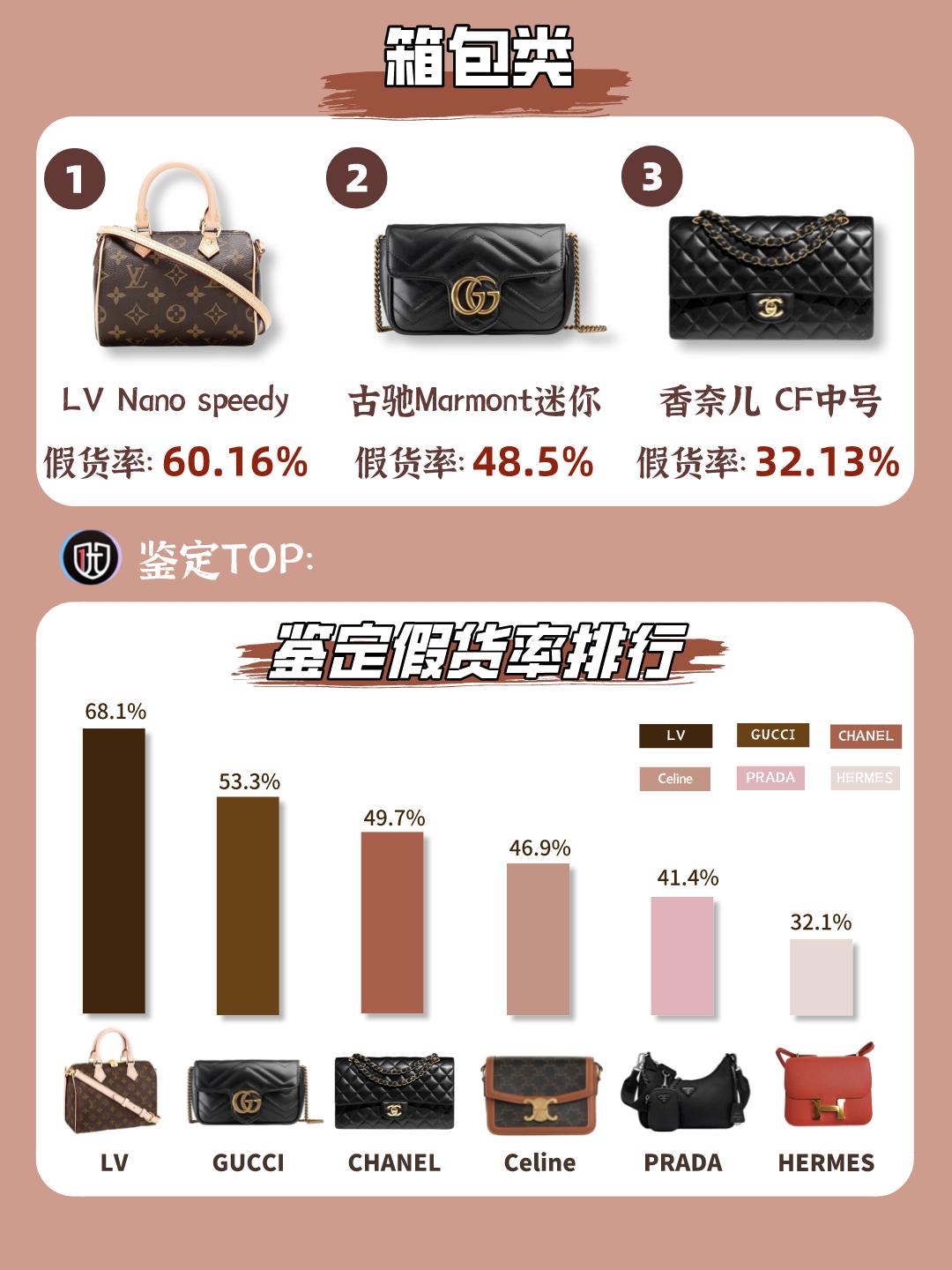 二手奢侈品鉴定哪里最靠谱,不要相信二手奢侈品鉴定