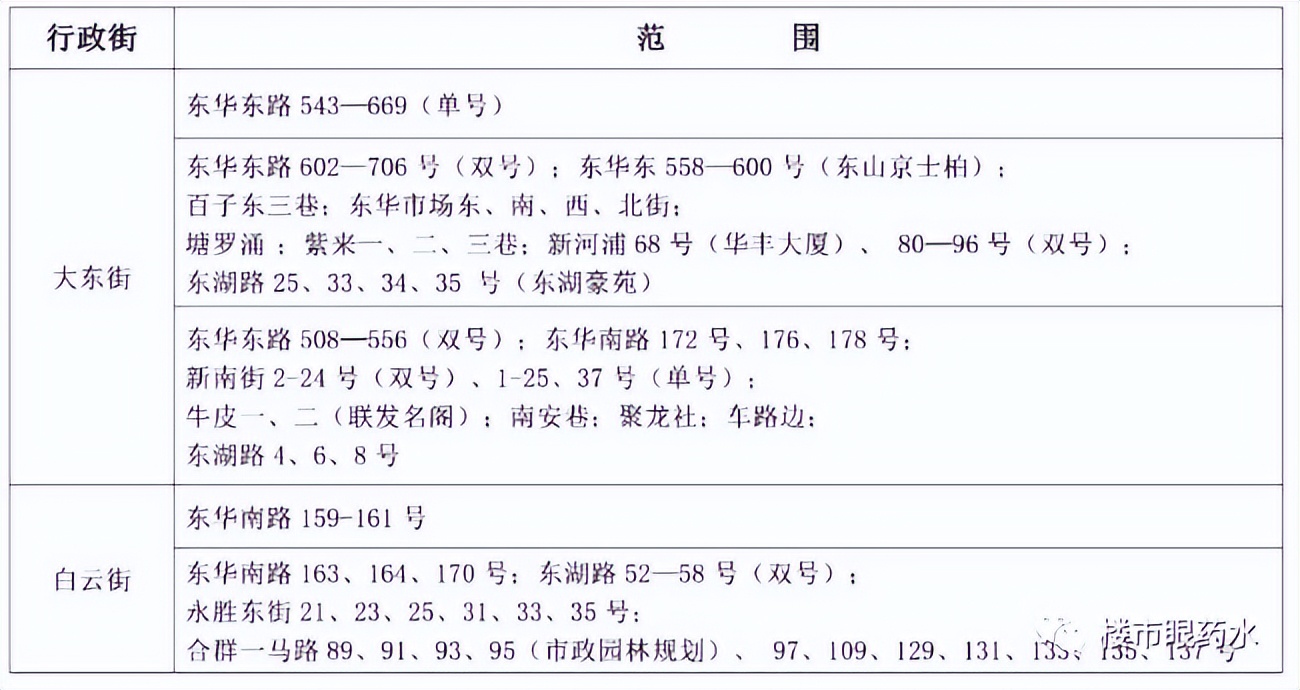 越秀学位房推荐,越秀区中学学位房推荐