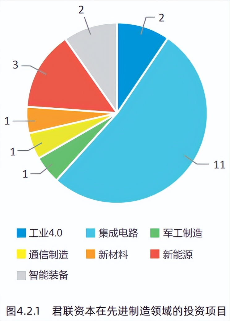 “创新之路“研究报告(上):2022创业投资行为分析