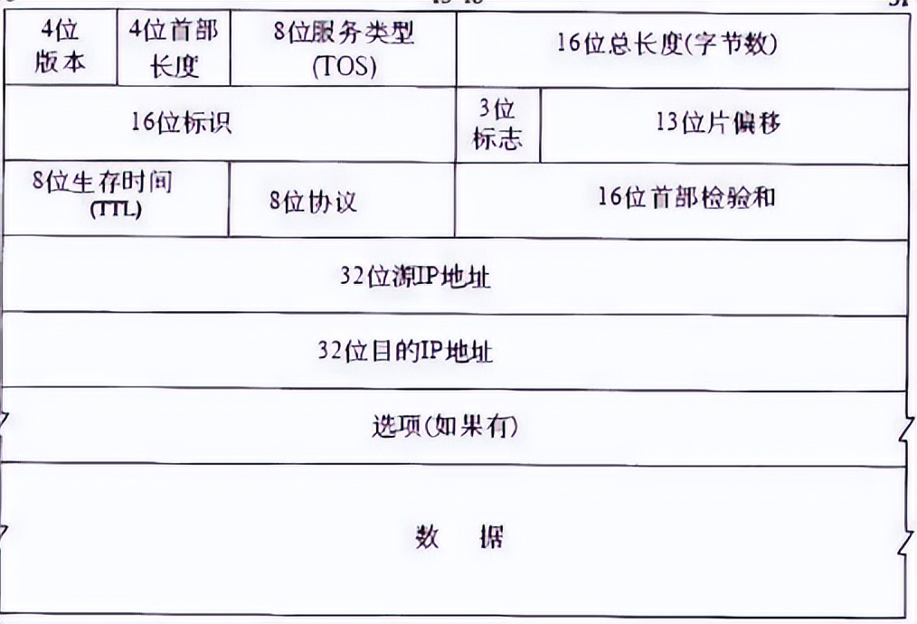 端口号的区别,端口号对照表图