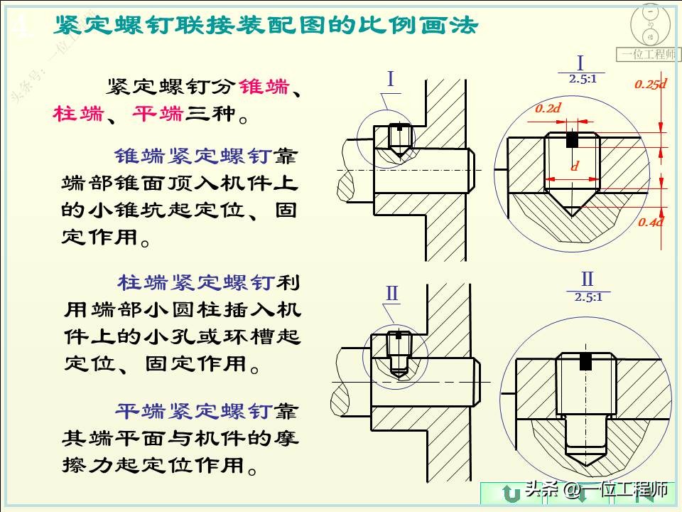 螺纹的5要素分别是什么,螺纹的规定画法和标注方法