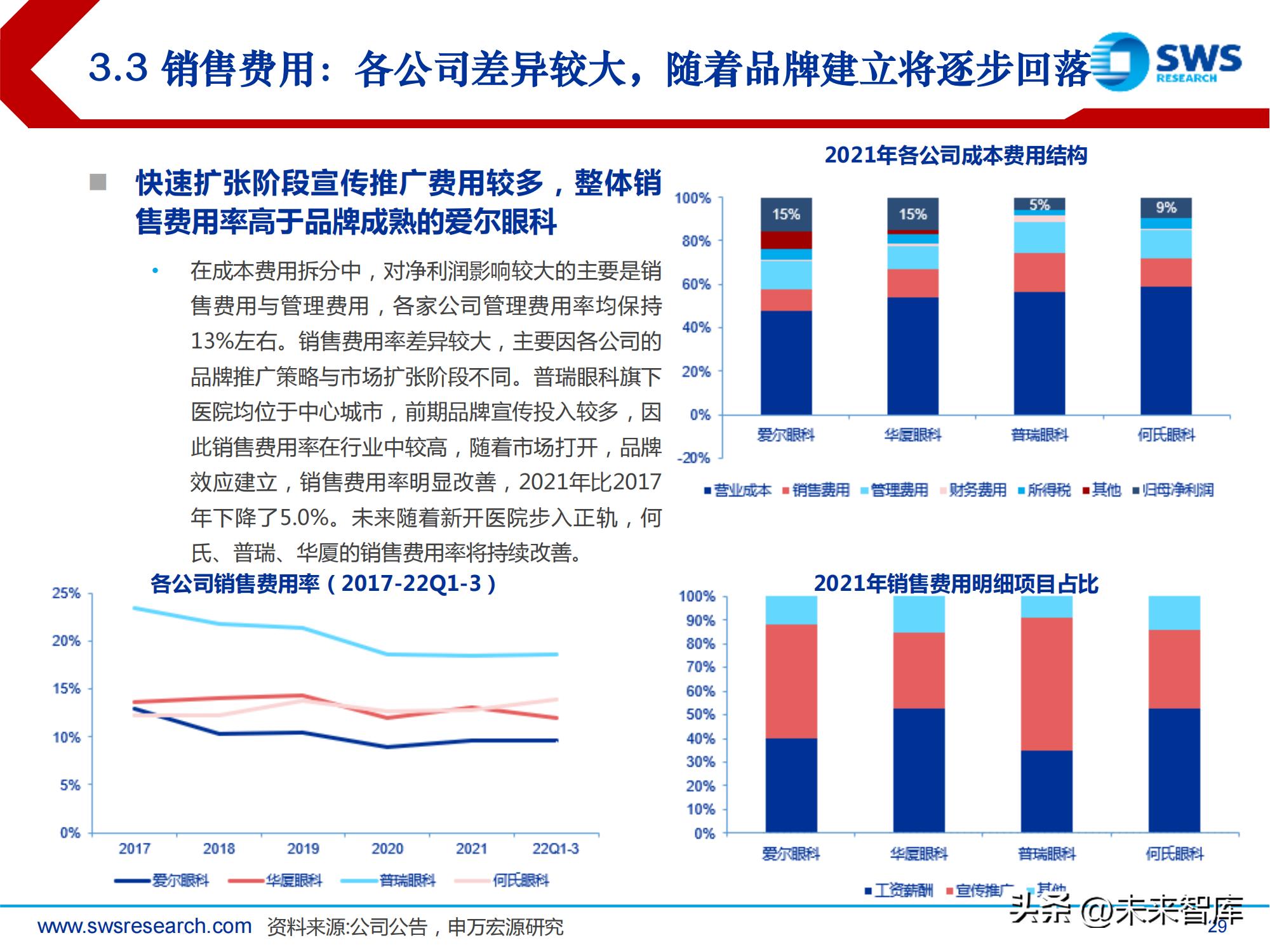中国高频眼科行业现状分析报告,眼科行业深度分析