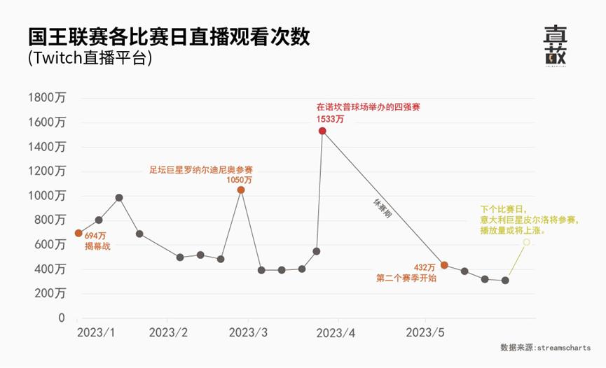 用网红做一个足球联赛能赚钱吗