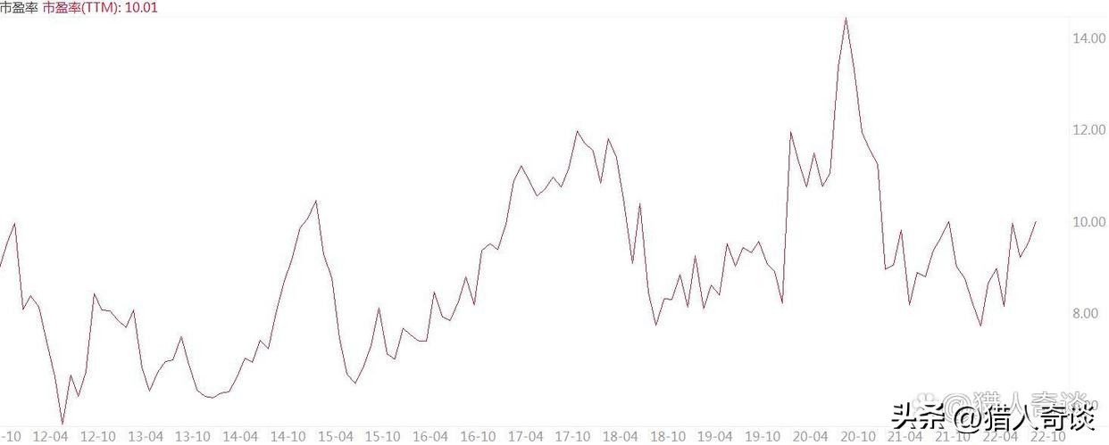 上汽利润最高车企,上汽集团旗下车企布局