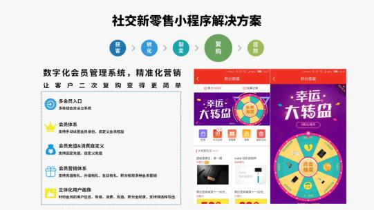 小程序复购难？来看看美宜佳的战绩