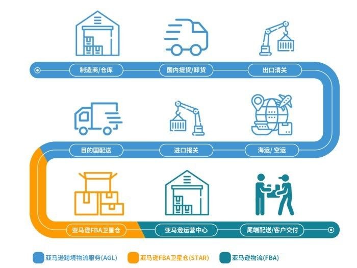 海外版抖音也这么疯狂直播带货吗,为什么国外抖音带货不多