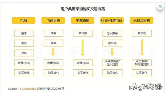 流量变迁史,流量演变