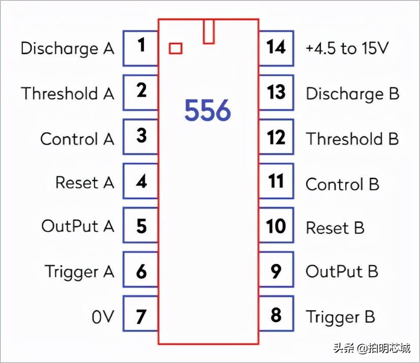 555芯片定时器工作原理,555定时器构成单稳态触发器