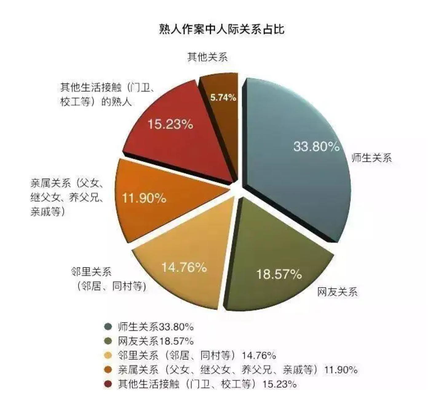 90%的性侵害是熟人作案，性教育作用被高估，家长应如何保护孩子
