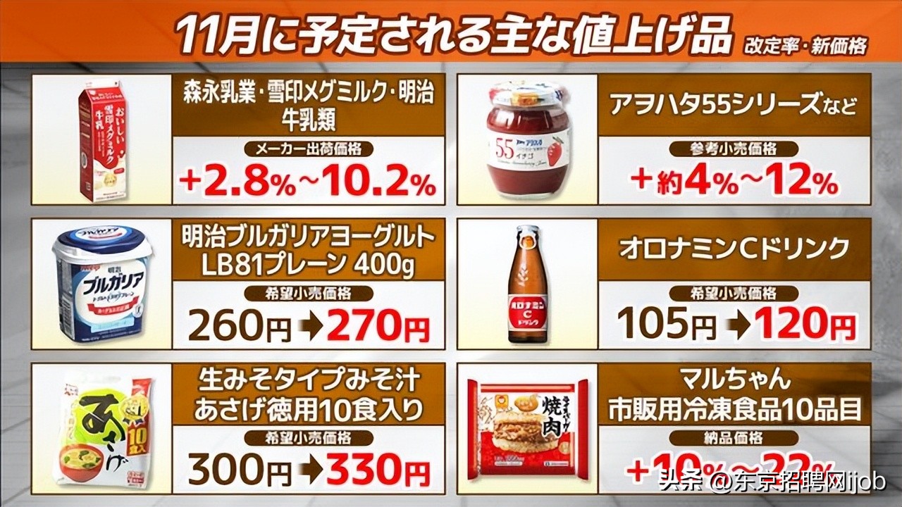 日本10月份涨价产品,日本近十年涨价的商品