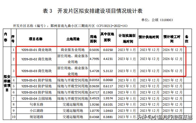鄞州区最新土拍消息,鄞州区最新四种地块拍卖