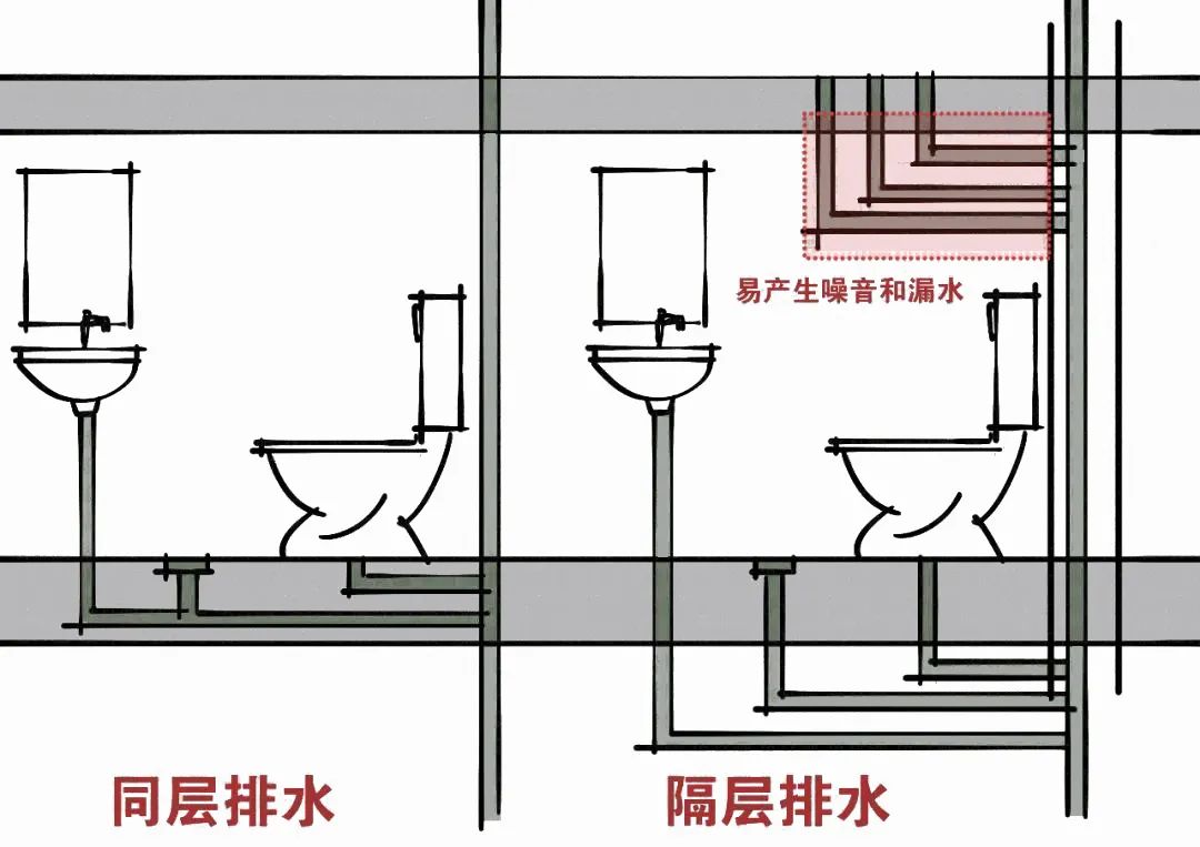 卫生间改造翻新马桶移位,已经装修好的卫生间马桶移位