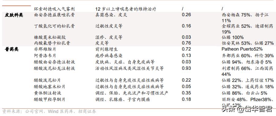 仙琚制药高端制剂国际化建设项目,仙琚制药甾体激素