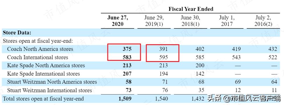 巴宝莉要被蔻驰集团收购了吗,蔻驰集团收购mk