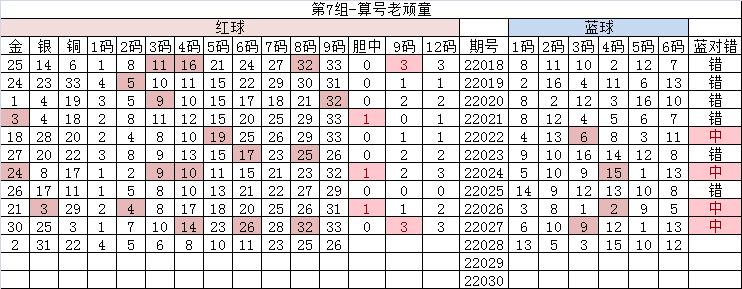 双色球最近五期和值大数据分析,双色球2023058期和值综合分析