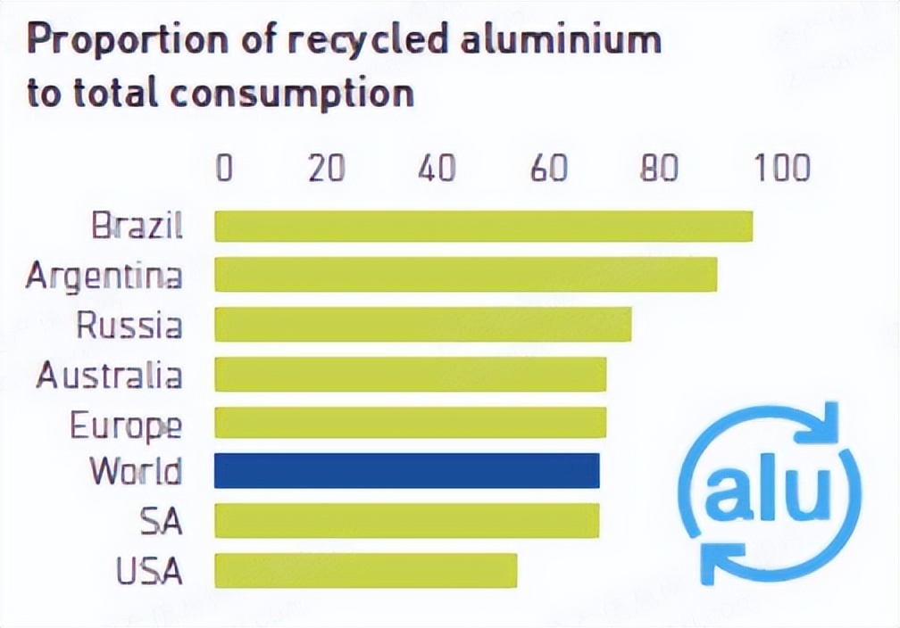 2022年铝价格还会继续涨吗,2022年铝行业市场规模
