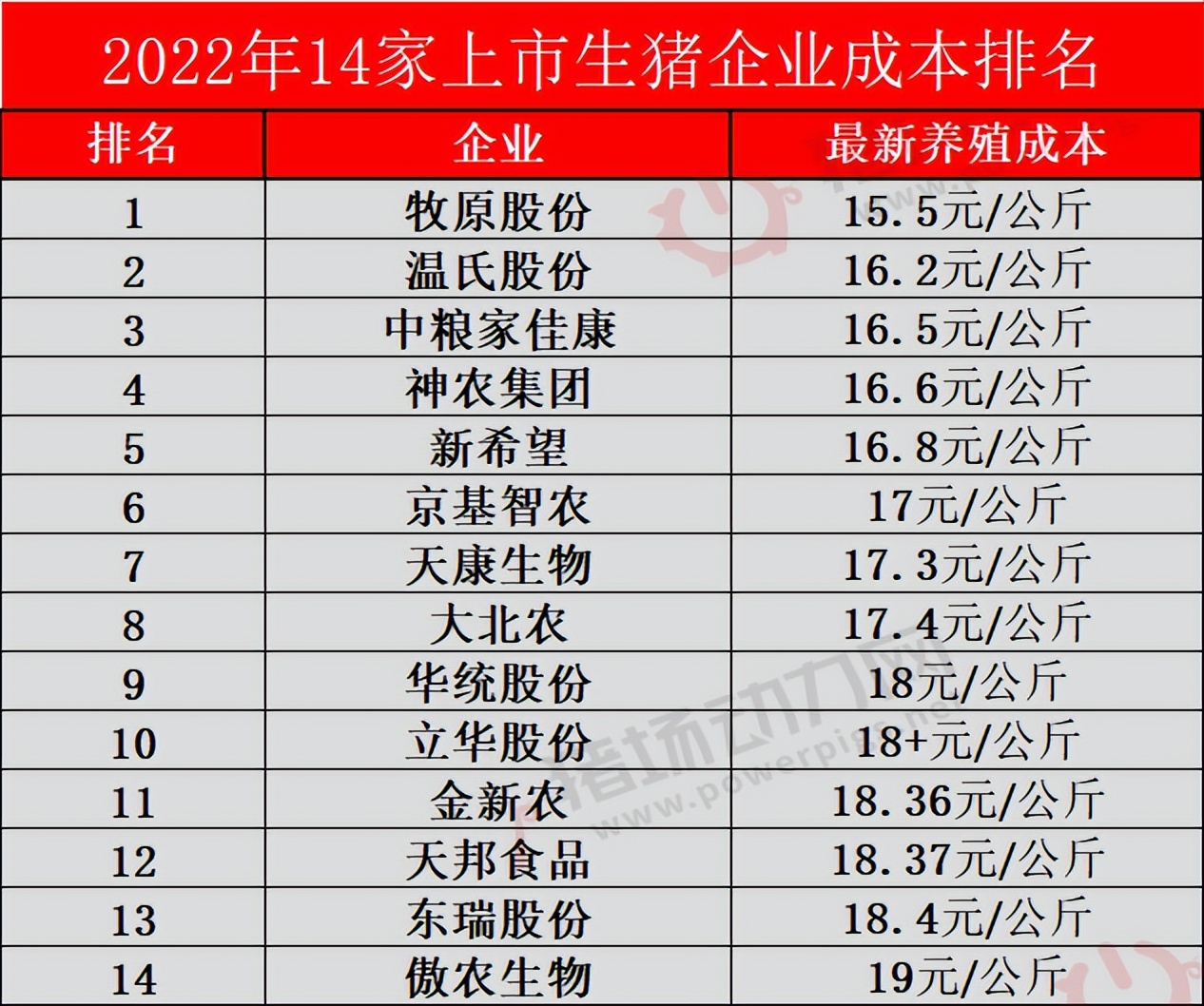 2023上市猪企亏损情况,2023年各大猪企亏损多少钱